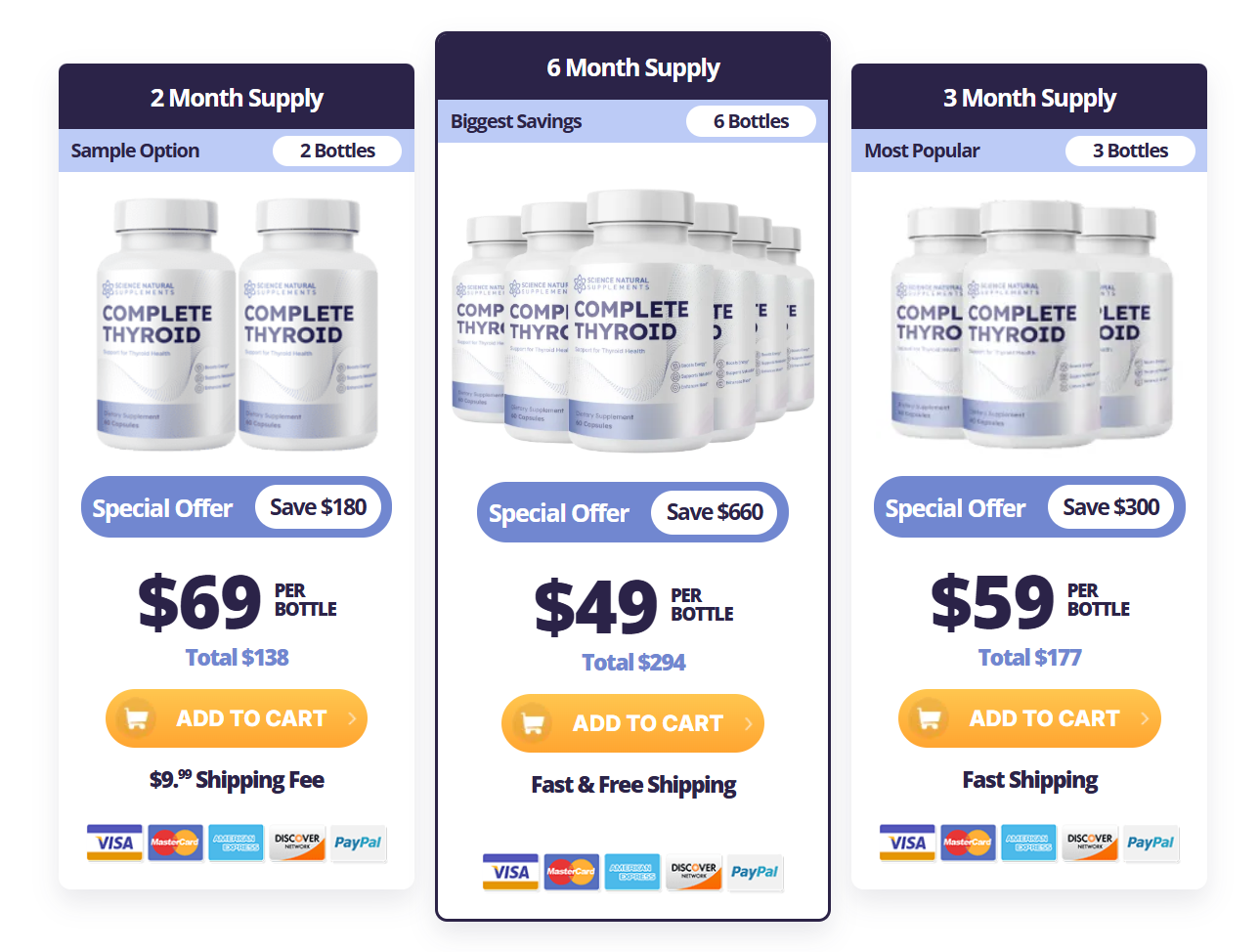 CompleteThyroid official website buy