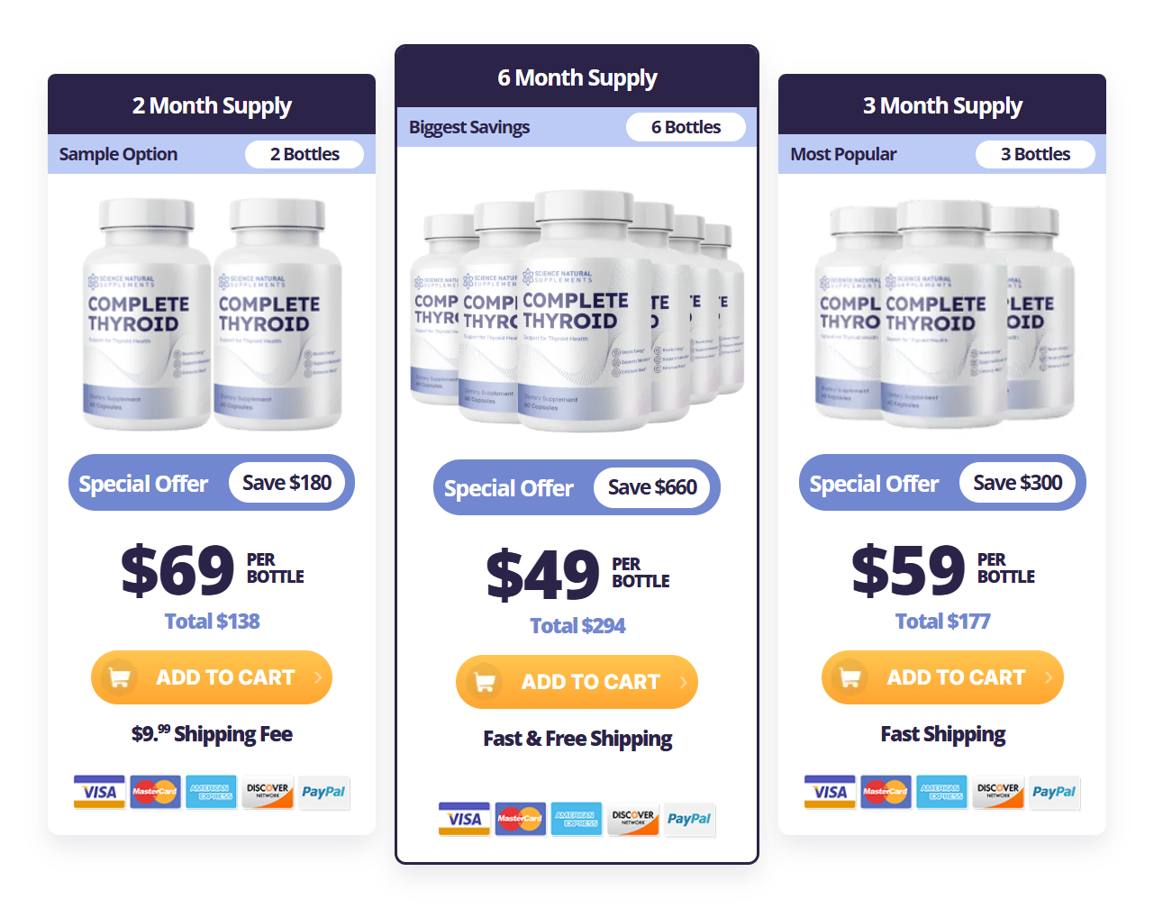 CompleteThyroid official website store